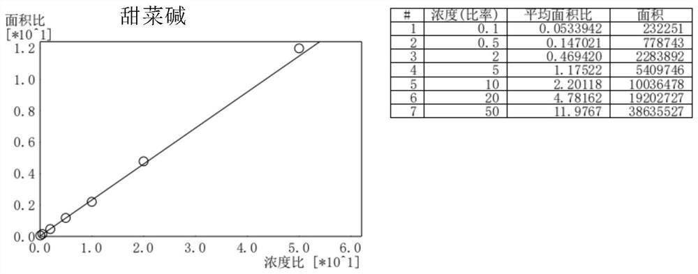 Biomarker for diabetes diagnosis and application thereof