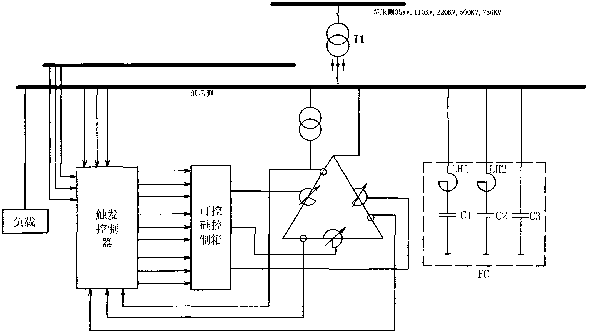 Dynamic reactive compensation system based on magnetic control electric reactor