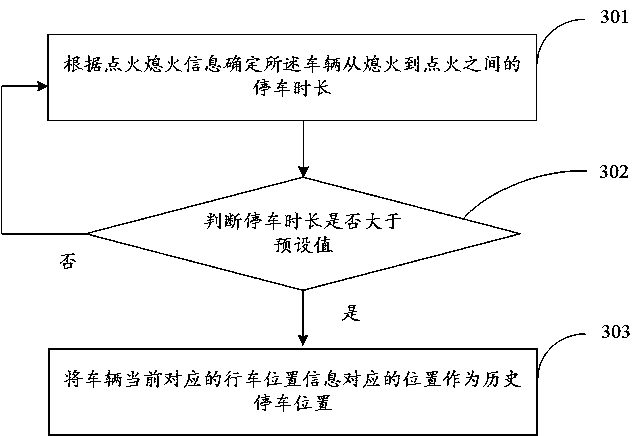 Parking space information pushing method, parking space information pushing device and electronic equipment