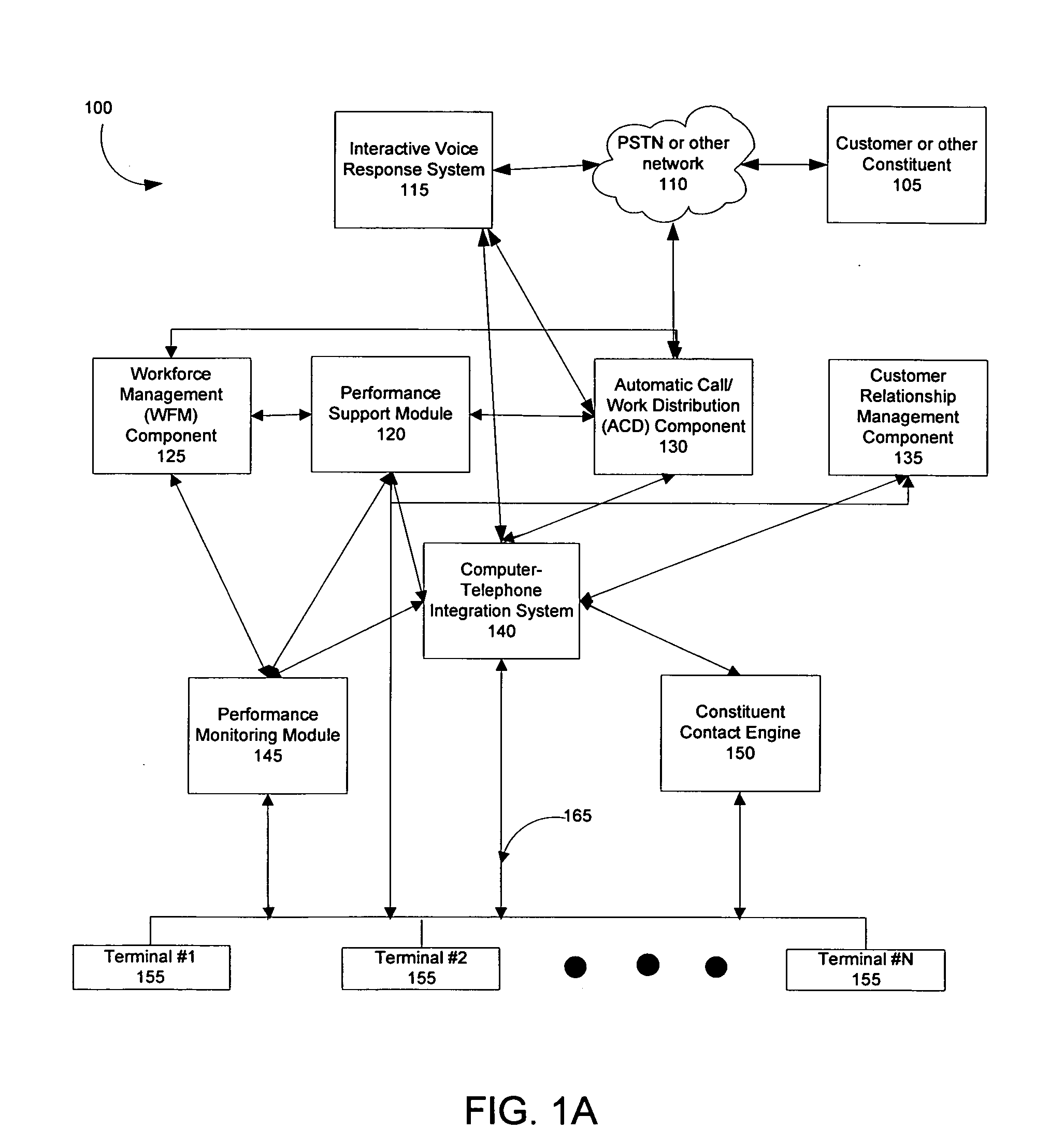 Method and system for assessing and deploying personnel for roles in a contact center