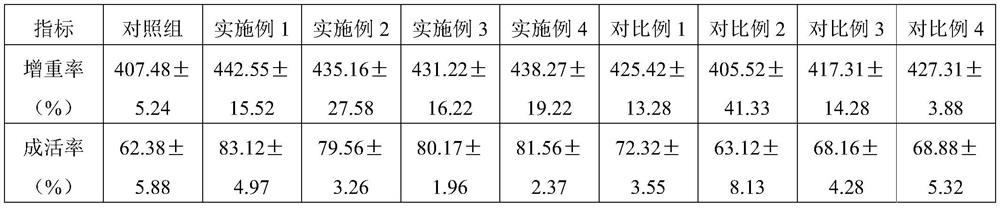 Feed additive for preventing early death of litopenaeus vannamei, and preparation method and application of feed additive