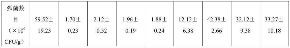 Feed additive for preventing early death of litopenaeus vannamei, and preparation method and application of feed additive