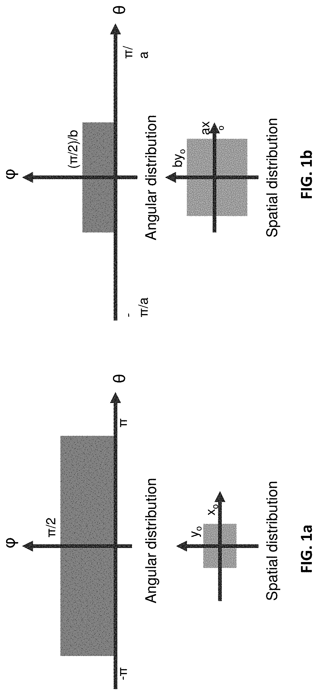 Coupling microleds to optical communication channels