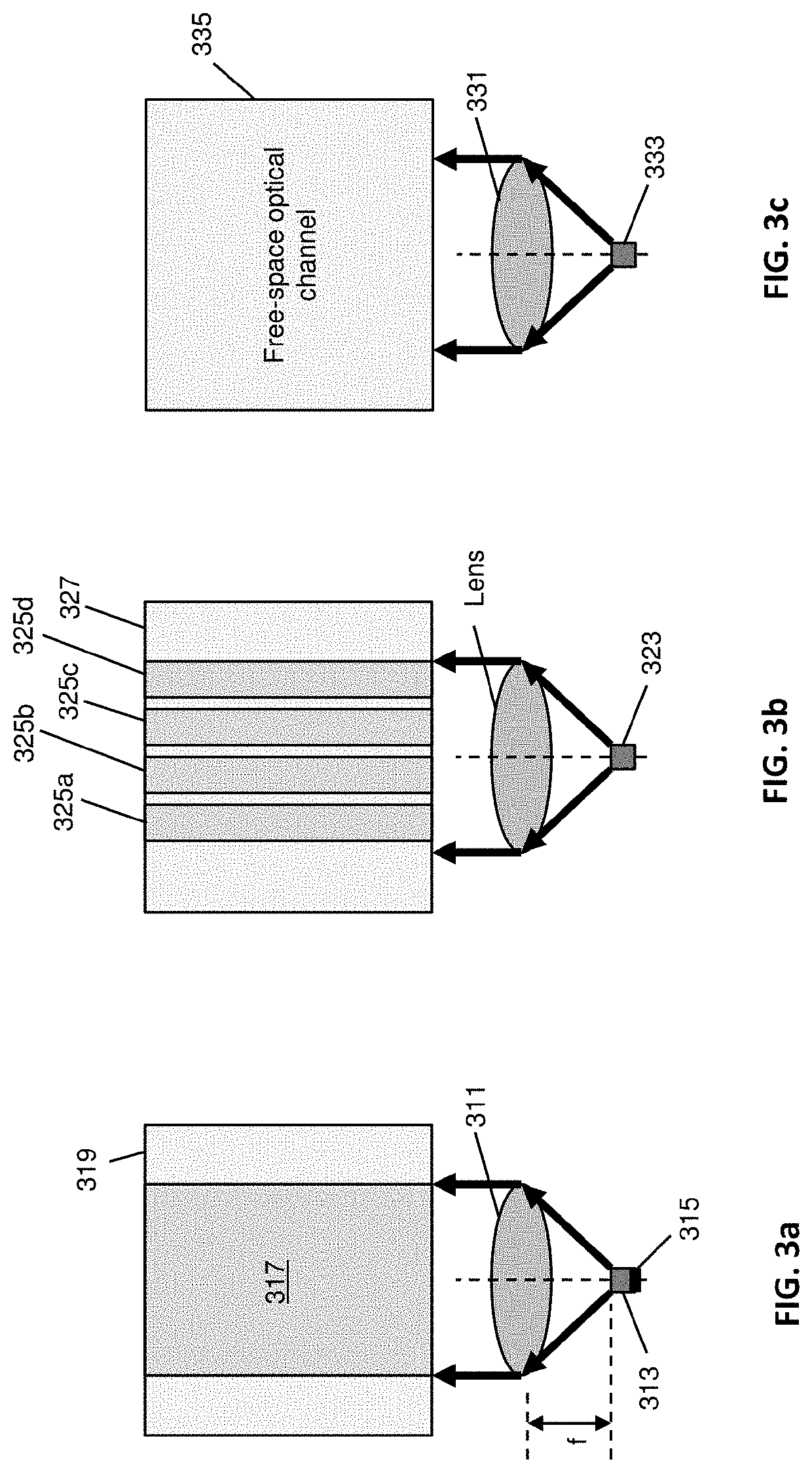 Coupling microleds to optical communication channels