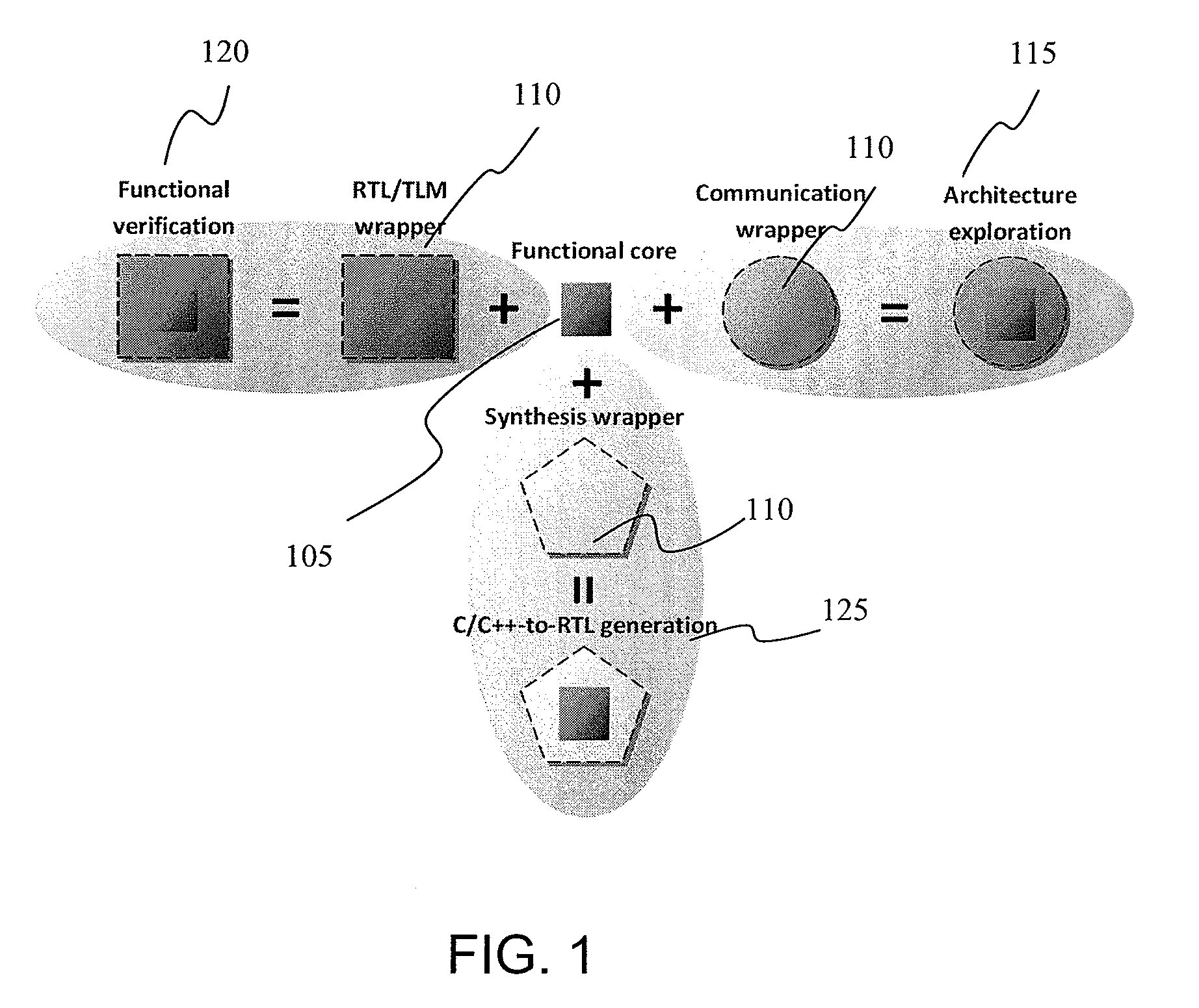 Integrated Circuit Modeling Method and Framework Tool