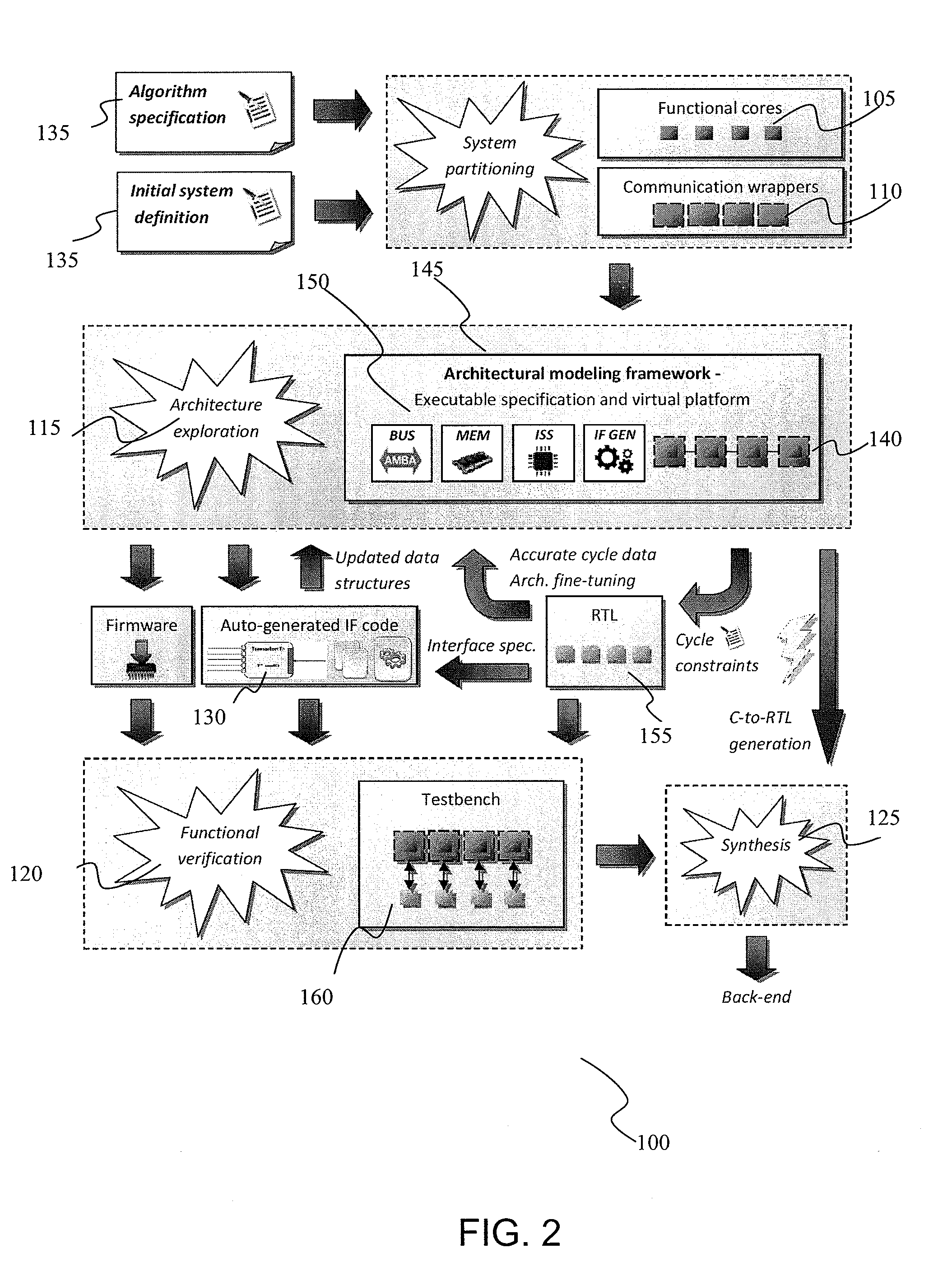 Integrated Circuit Modeling Method and Framework Tool