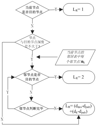 Method for realizing energy conservation of wireless sensing node in greenhouse tomato irrigating system