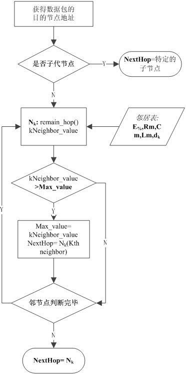 Method for realizing energy conservation of wireless sensing node in greenhouse tomato irrigating system