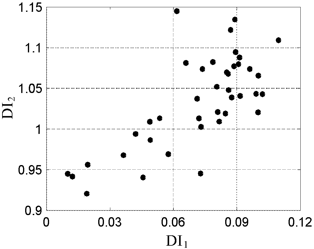 Structural damage monitoring method based on adaptive density peak value-hybrid probability modeling