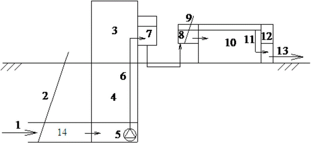 Pretreatment system and pretreatment method based on dissolved oxygen control in sewage treatment plant