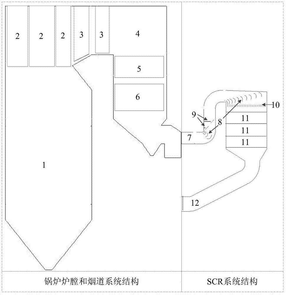 An optimization method for the denitrification operation of scr system of tangential combustion pulverized coal boiler