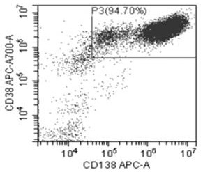 Combined gene for second-generation sequencing of multiple myeloma, application of combined gene and sequencing method based on combined gene