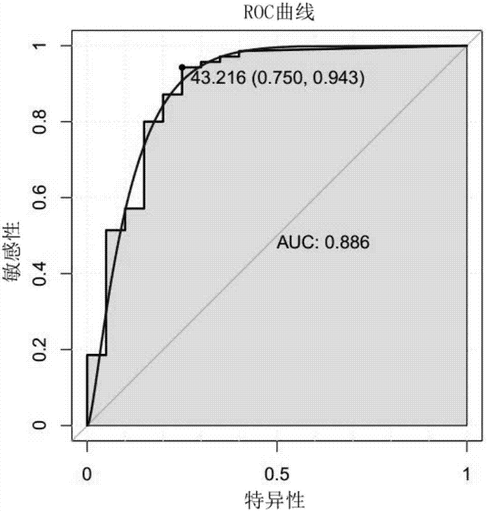 Myocardial infarction biomarker miR-1283