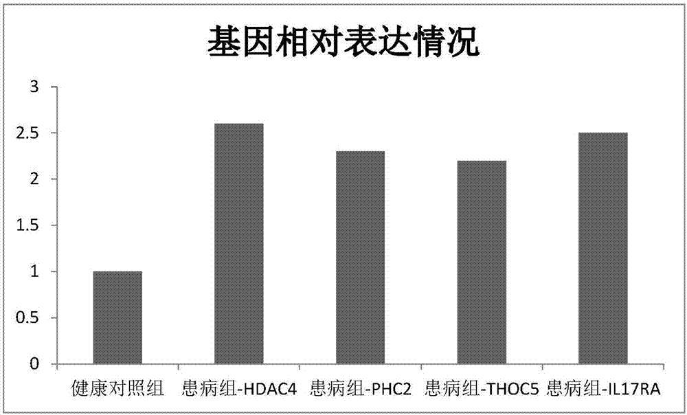 Myocardial infarction biomarker miR-1283