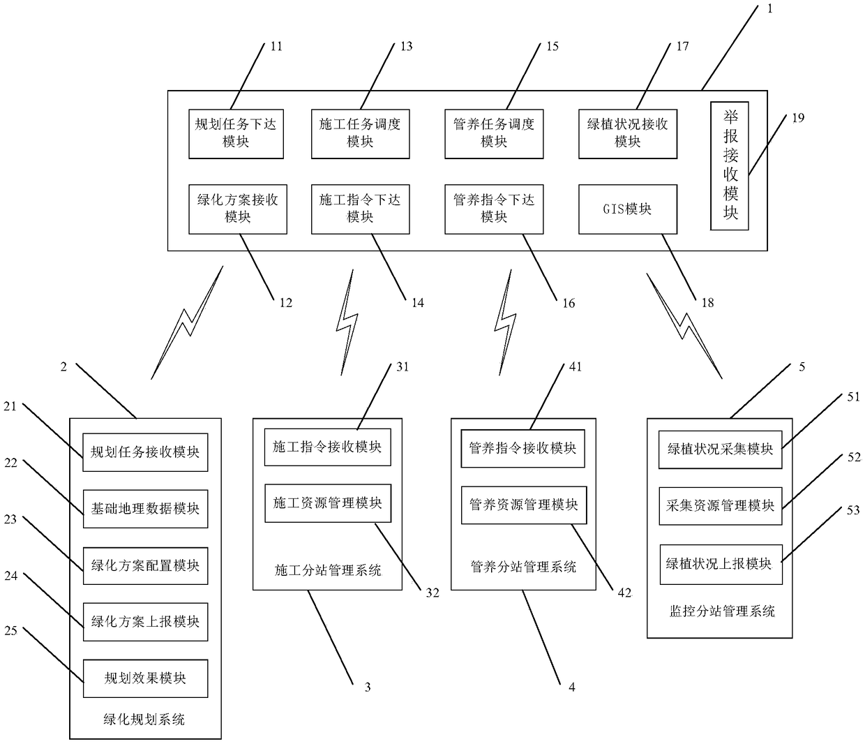 Road greening management platform and method