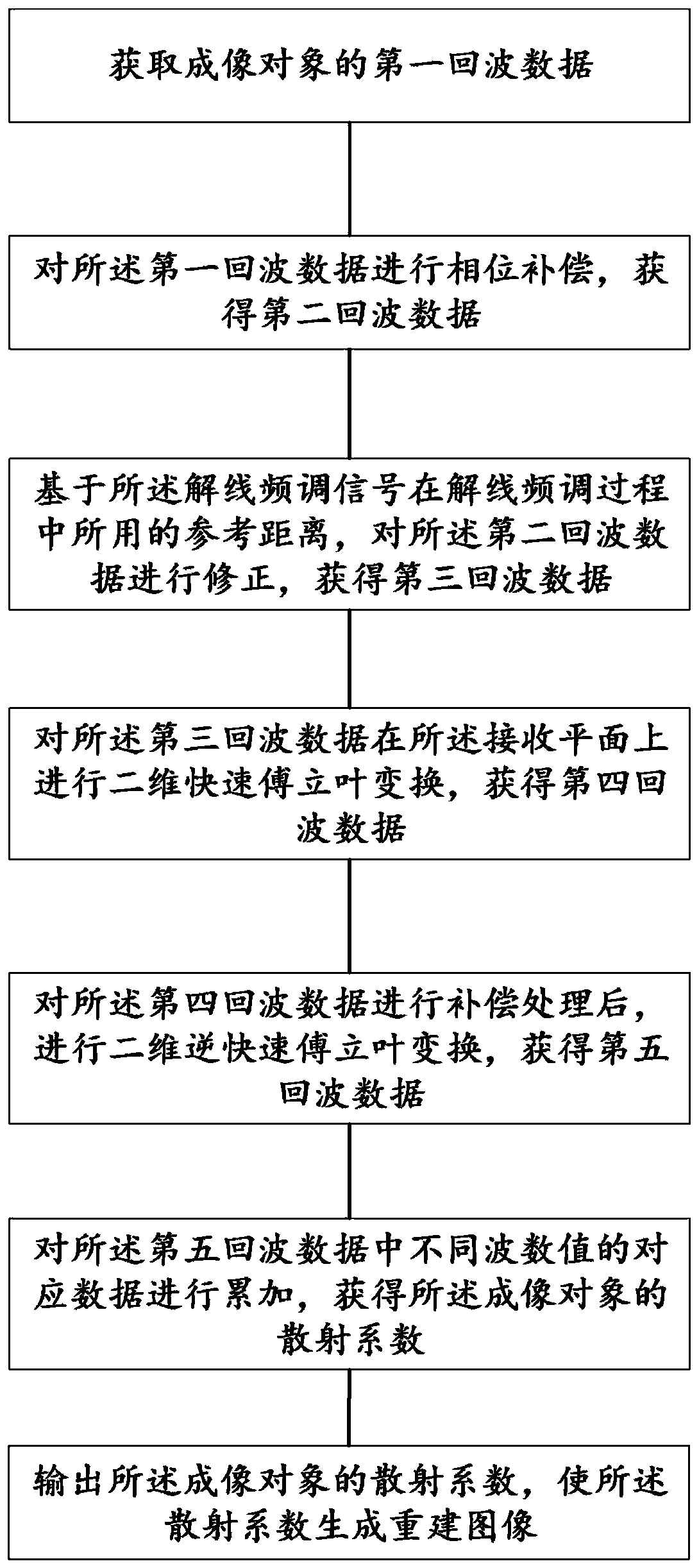 No-interpolation three-dimensional active millimeter wave imaging method and system and imaging equipment