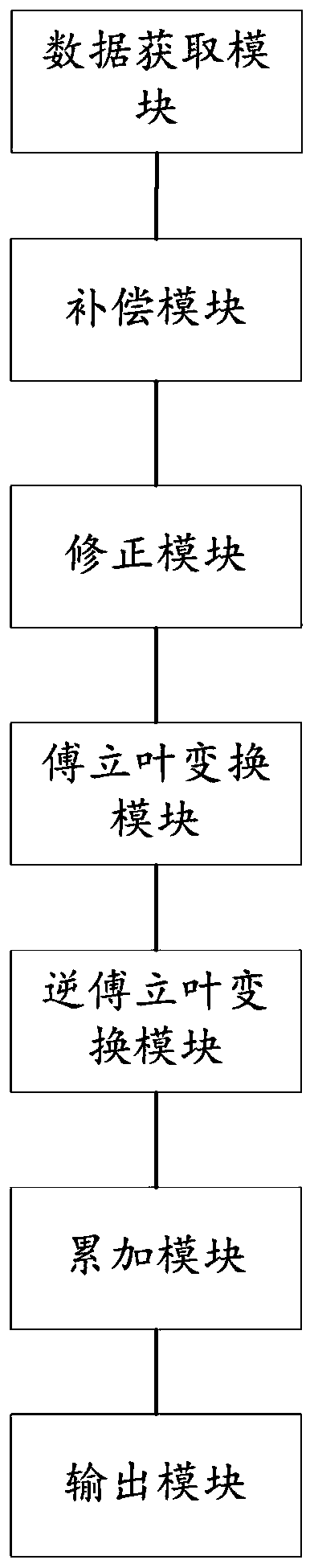 No-interpolation three-dimensional active millimeter wave imaging method and system and imaging equipment