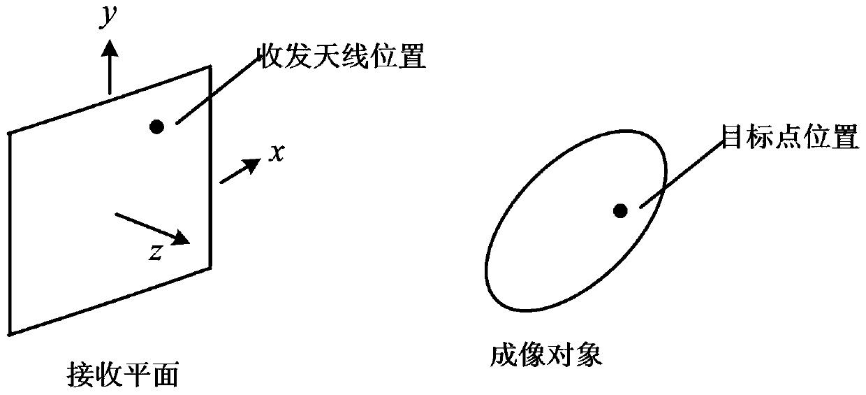 No-interpolation three-dimensional active millimeter wave imaging method and system and imaging equipment