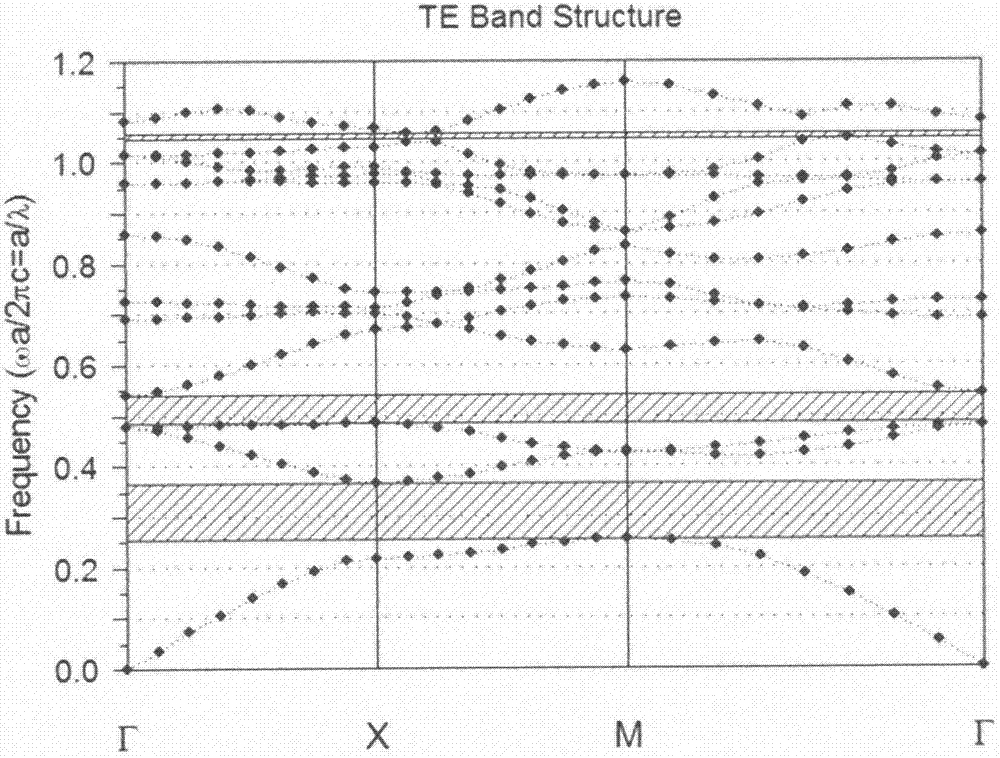 Triplexer based on heterojunction photonic crystal coupler waveguide