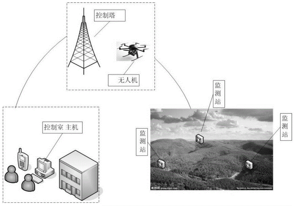 Forest fire prediction and forecasting system