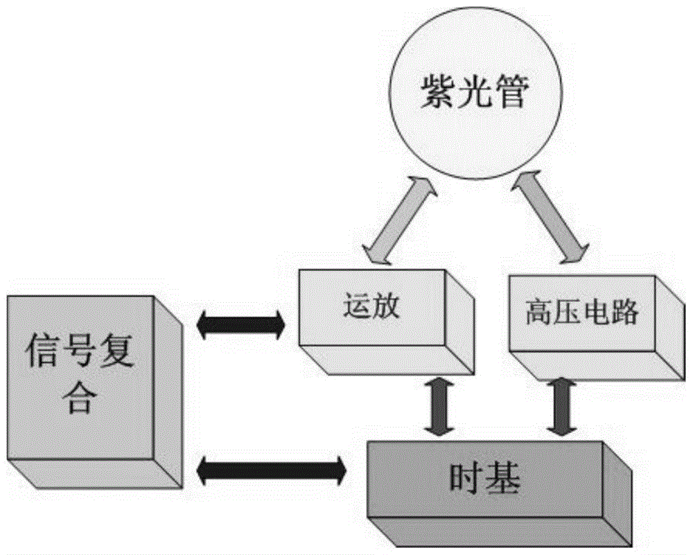 Forest fire prediction and forecasting system