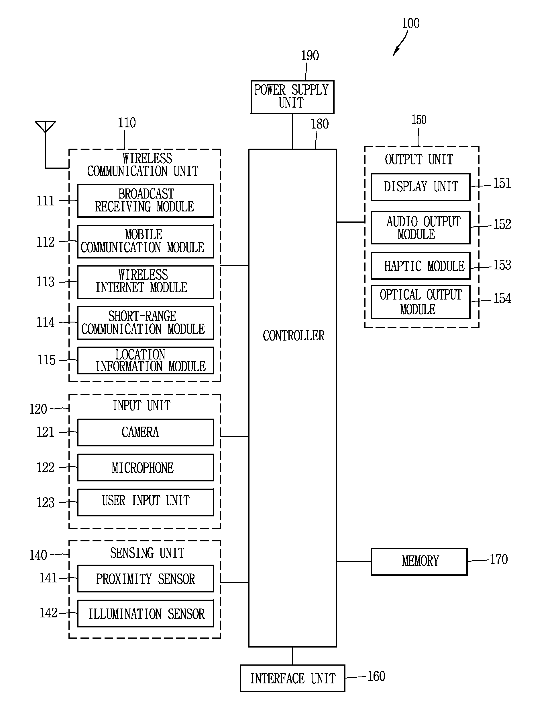 Mobile terminal and controlling method thereof