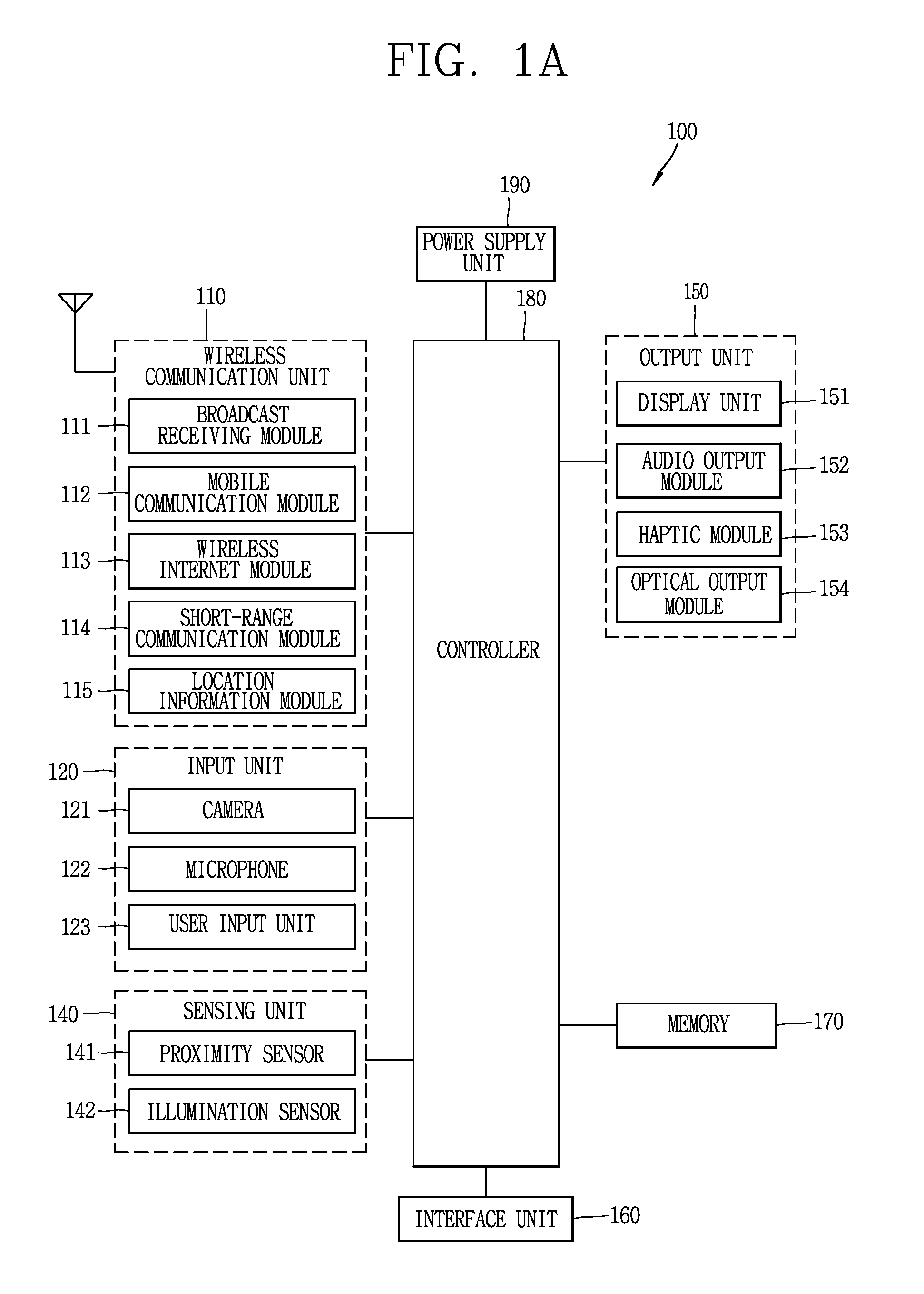 Mobile terminal and controlling method thereof