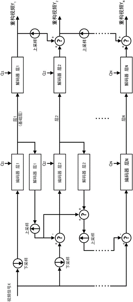 Combined scalability processing for multi-layer video coding