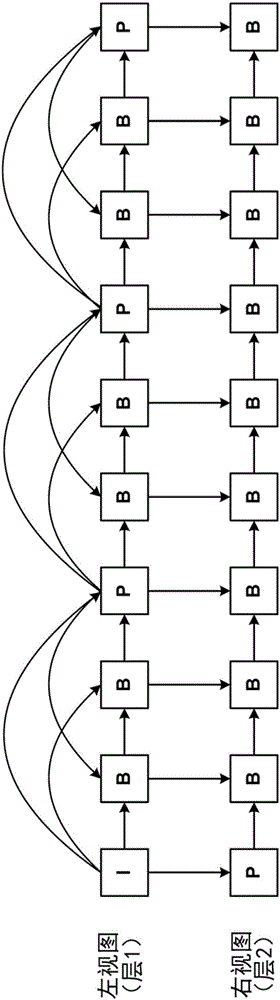 Combined scalability processing for multi-layer video coding