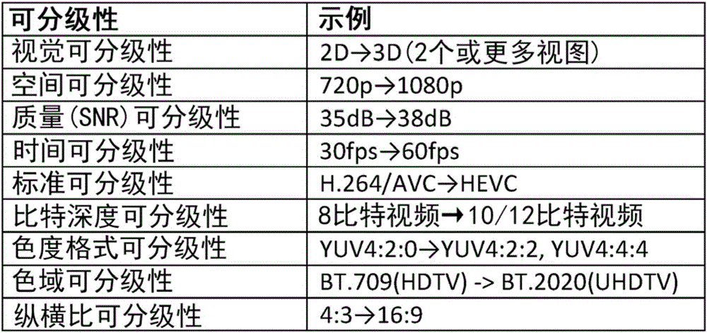 Combined scalability processing for multi-layer video coding