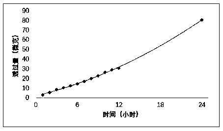 A kind of hydrogel patch for smoking cessation and preparation method thereof