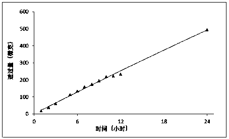 A kind of hydrogel patch for smoking cessation and preparation method thereof