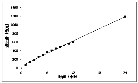 A kind of hydrogel patch for smoking cessation and preparation method thereof