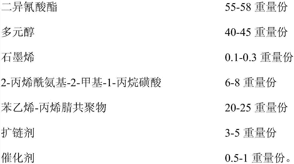 TPU film with automatic-repairing functions, and preparation method thereof