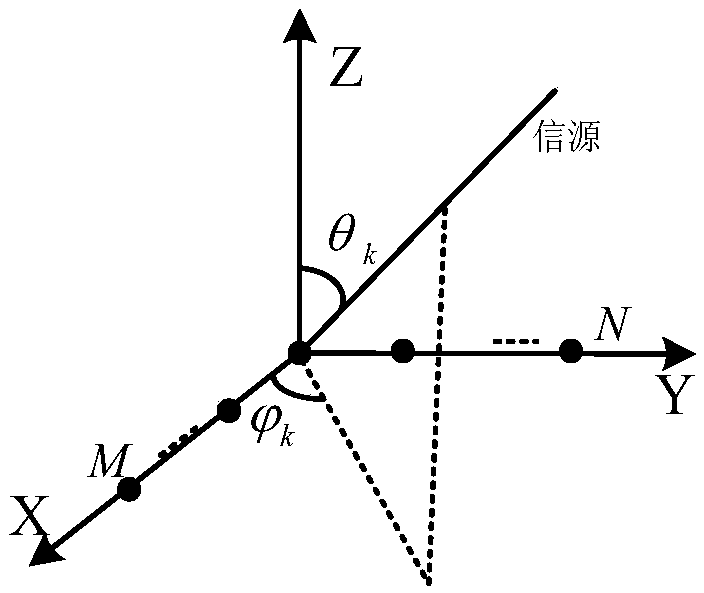 Signal two-dimensional DOA and frequency joint estimation method applied to L-type array