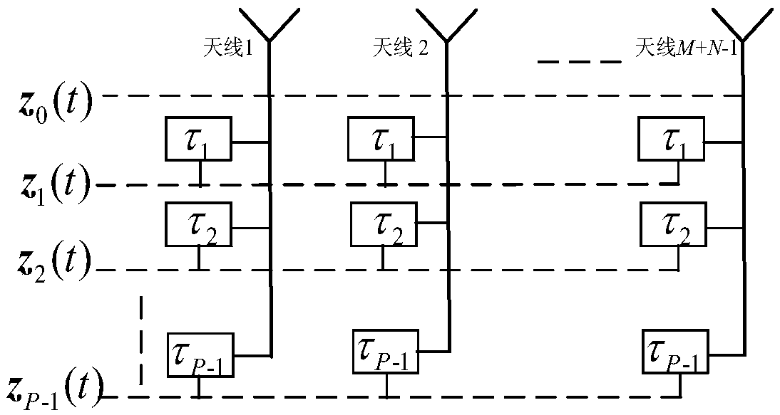 Signal two-dimensional DOA and frequency joint estimation method applied to L-type array