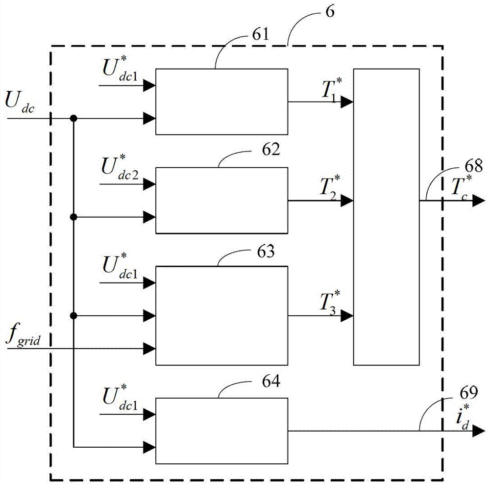 Direct-current voltage control unit and method for wind power generation system