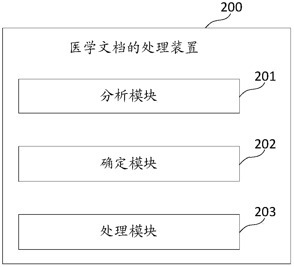 Medical document processing method, device, medium and electronic device