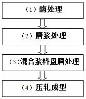 A kind of plant fiber reinforced calcium silicate board and its preparation method