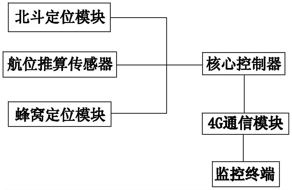 Transmission rate adaptive intelligent power saving 4g positioning tracking device and method