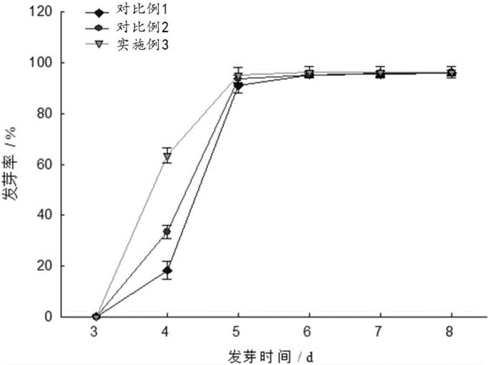 Tobacco seed primer, preparation method of tobacco seed primer, and tobacco seed priming method