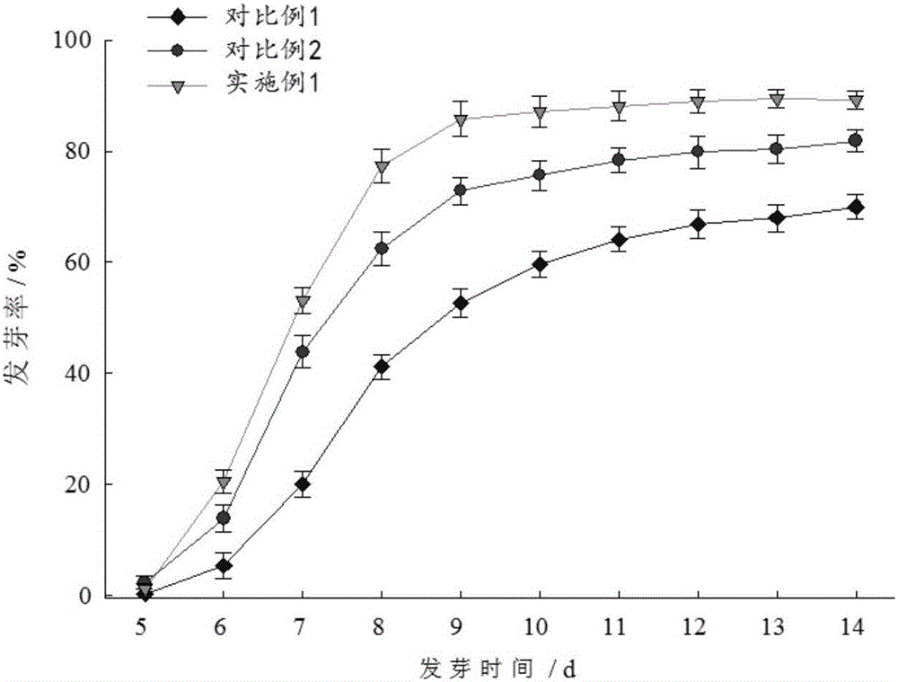 Tobacco seed primer, preparation method of tobacco seed primer, and tobacco seed priming method