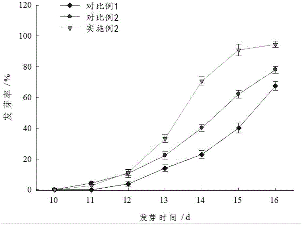 Tobacco seed primer, preparation method of tobacco seed primer, and tobacco seed priming method