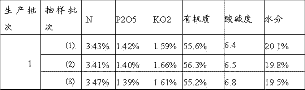 Organic fertilizer mainly comprising cattle manure