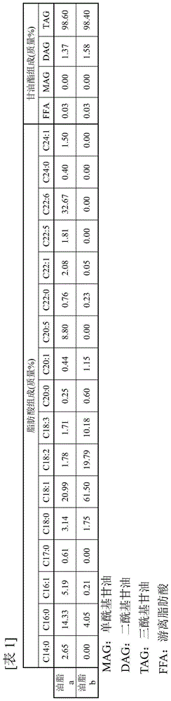 Fat composition