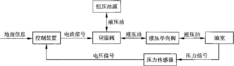 Gasbag robot leg buffer mechanism with adjustable rigidity