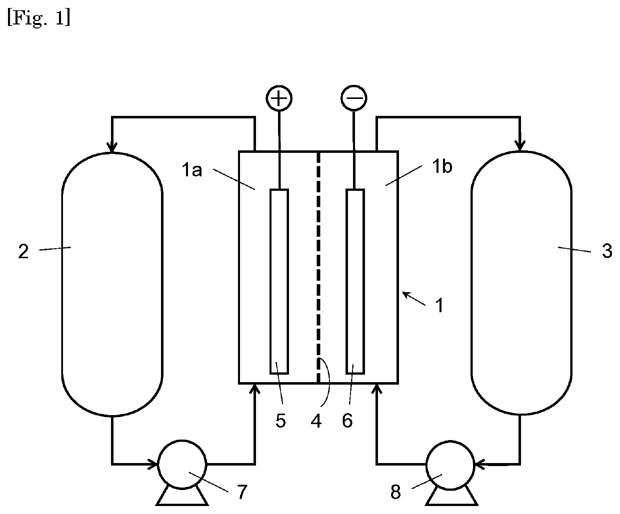 Carbon catalyst for redox flow battery electrodes