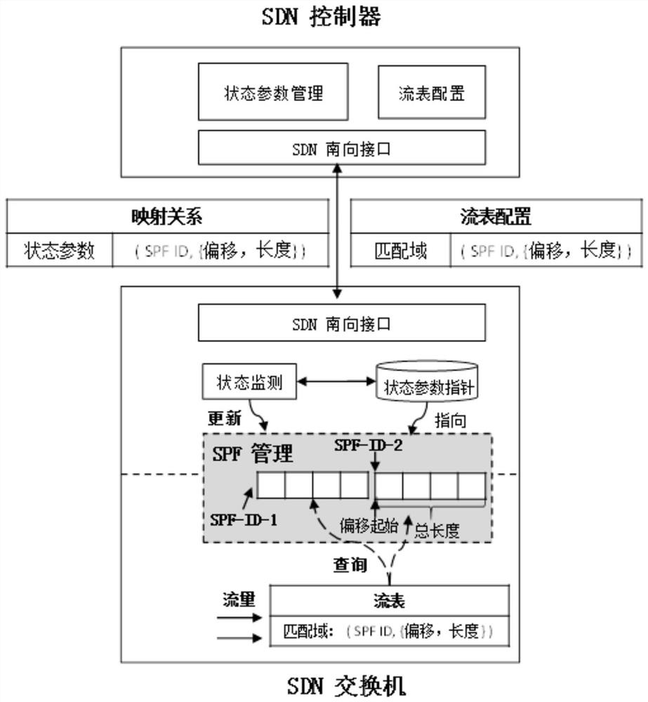 Device state awareness method, system and switch based on protocol non-aware forwarding