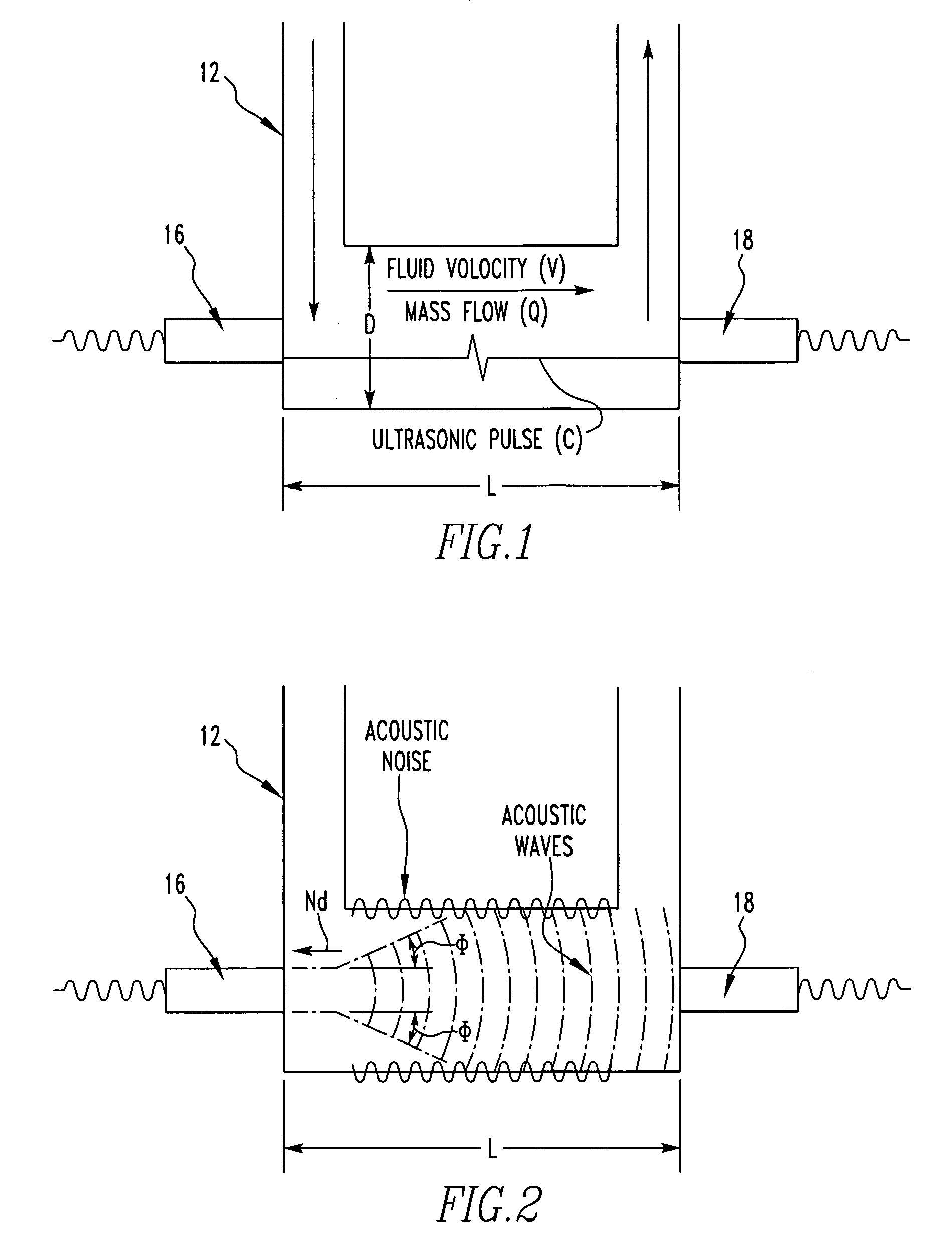 Flowmeter and method