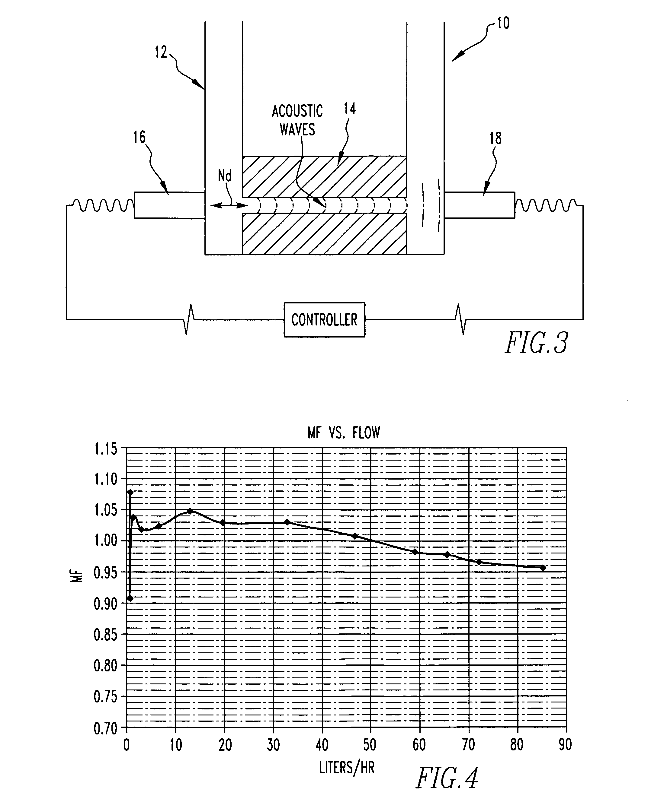 Flowmeter and method